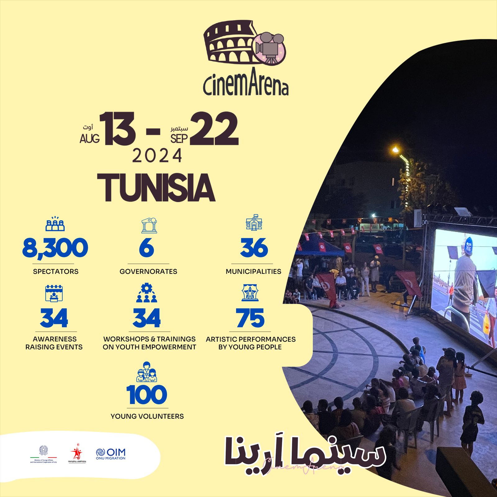  La tournée « CinemArena » en Tunisie s'est clôturée, attirant plus de 8.300 spectateurs